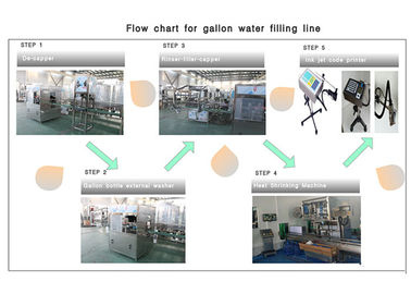 3 / Agua de botella 5 galones/20L produciendo el equipo/la planta/la máquina/el sistema/la línea