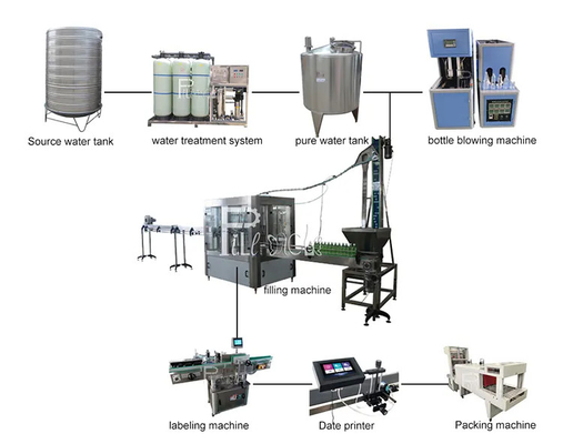 Máquina que capsula de relleno 3 del agua mineral de la botella del ANIMAL DOMÉSTICO en 1 Monoblock 500ml