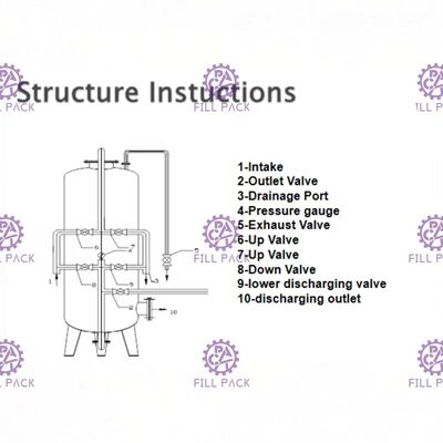 Intercambiador de iones del agua potable/máquina/sistema minerales/puros de la precisión/de la filtración del cartucho equipo/planta/