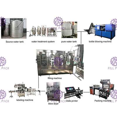 Botella plástica de relleno 6000BPH 18-18-6 de la máquina del agua mineral de Monoblock que capsula que aclara