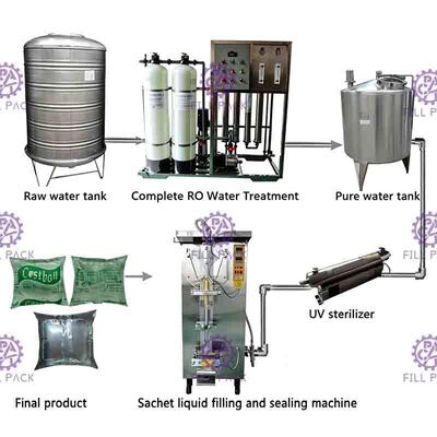 máquina de rellenar de la bolsita cerrada llena del agua 500ml aprisa abierta con el esterilizador ultravioleta