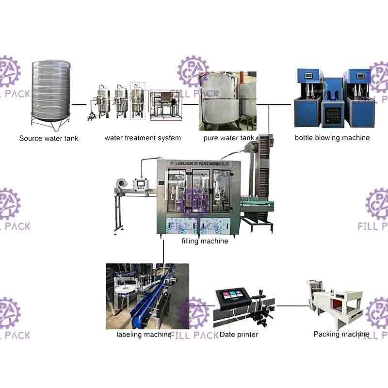 Cadena de producción de relleno del agua de mineral de 4000BPH que capsula Monoblock enjuague de la botella de 500ML