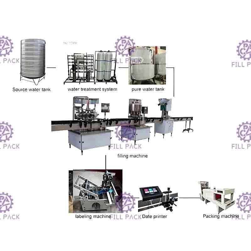 máquina de rellenar del agua mineral 2L para la botella del ANIMAL DOMÉSTICO que aclara la planta de relleno de la máquina que capsula
