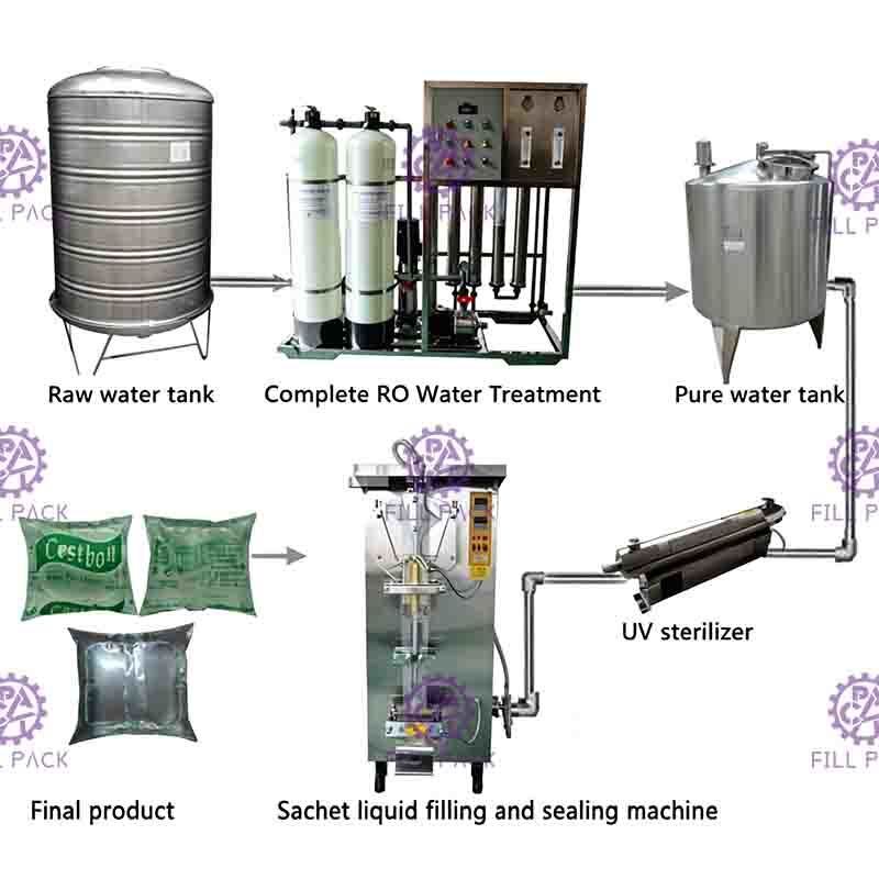 máquina de rellenar de la bolsita cerrada llena del agua 500ml aprisa abierta con el esterilizador ultravioleta
